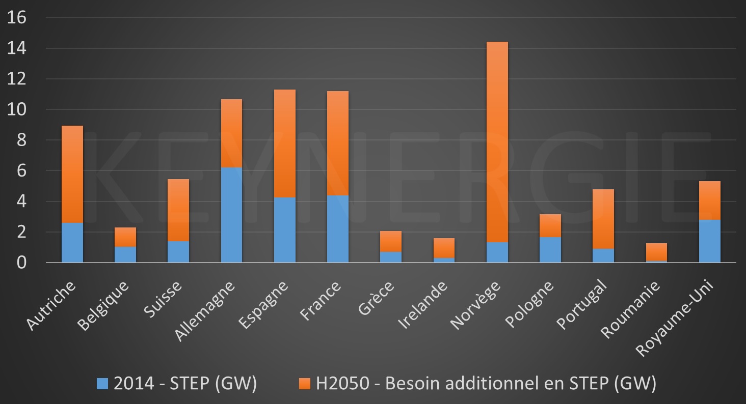 besoin additionnel 2050