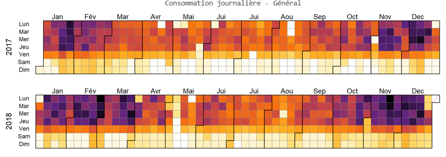 calendrier